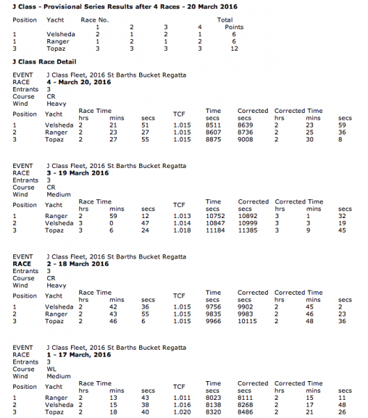 St Barths Bucket results, 2016